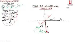 Transformers: PHASOR DIAGRAM