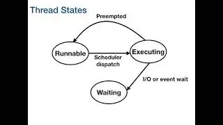 Concurrency in Golang - Process & Threads