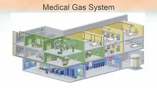 Medical Gas system and its main components (Arabic Narration)