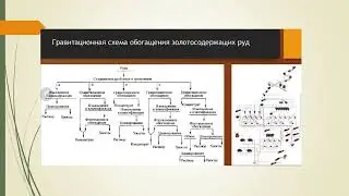 3 Гравитационное обогащение золотосодержащих руд