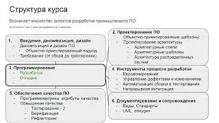 [ Основы программной инженерии, С++ ] Лекция 1-2023 Введение. Декомпозиция. ООП.