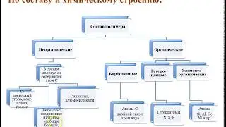 Классификация ВМС