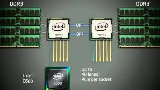 BTSG: Ken Creta / E5 Architect - Intel Xeon E5-2600