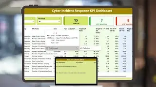 Cyber Incident Response KPI Dashboard in Power BI