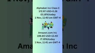 01 November 2024 Top 10 Global Companies Stock Price Starting Trend #globalmarket #usstockmarket