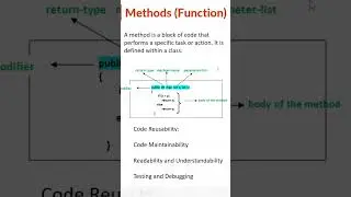 Method Signature 