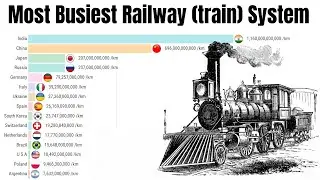 Most Busiest Railway (Train) System in the World