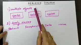 How to draw Sequence diagram?