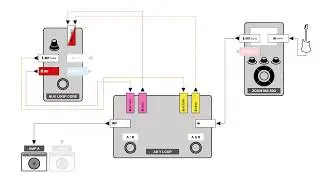 NUX LOOP CORE - A/B (L/R) loop schematic