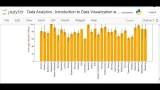 Data Analytics | Introduction to Data Visualization with Matplotlib