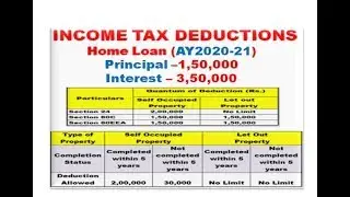 Home Loan Principal & Interest-Income Tax Deductions in ITR- Section 80C,80EEA,24 FY 2019-20 onwards