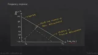 Differentiator| Using op-amp| Frequency response| Derivation| LIC| Malayalam