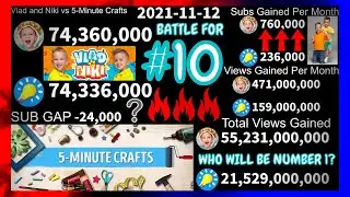 Vlad and Niki vs 5-Minute Crafts (2017-2021) Everything Compared