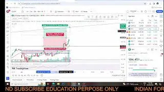 INDIAN FOREX TRADERS II xauusd II