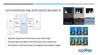 ISP solution Webinar