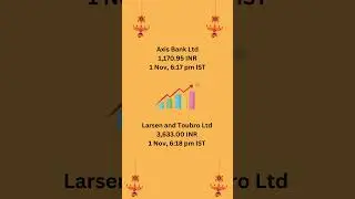 01 November 2024 Top 10 Indian Company Stock Price Starting Trend For Muharat Trading #diwali #money