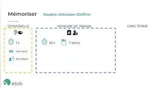La mémoire de travail