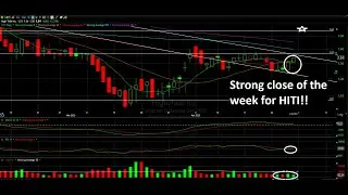 WEED STOCK Technical Analysis - SNDL and HITI