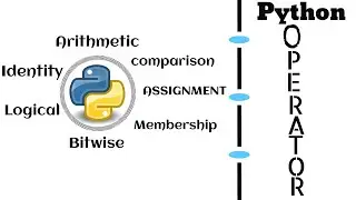 Operators in python |for beginners|Python