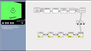 OEM Lean101 - Principles of Lean Thinking online course.