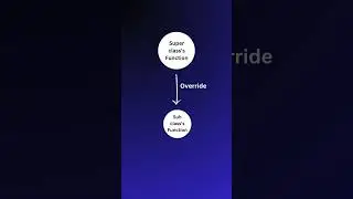 python's function overriding in 60 seconds  