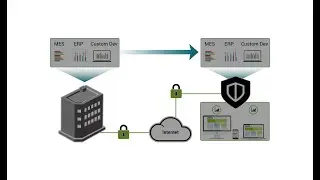 EndianOS UTM 6.5 Docker Integration