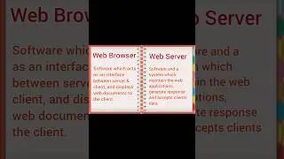 Difference b/w Web Browser & Web Server 