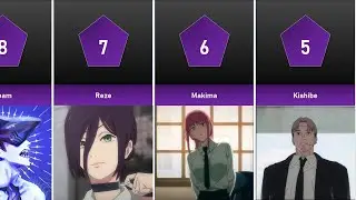 Best Chainsaw Man Characters (By Voting)