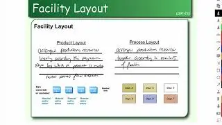 Product Layout