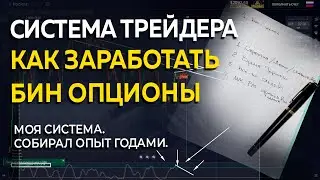 Объемы + графический анализ | Моя прибыльная и рабочая стратегия