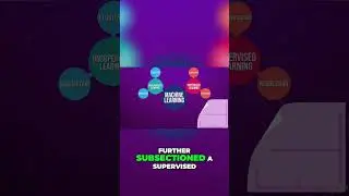 Supervised vs. Unsupervised Learning #technology #ai #computer #deeplearning