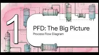 PID Explained | Piping & Instrumentation Diagram Basics | Symbols & Uses