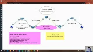 Tunnel GRE with IPsec Profile || Asignación #10