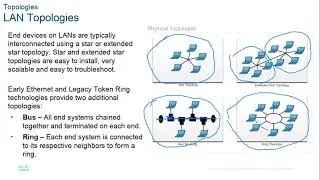 Cisco CCNA 7.0 ITN modules 6-7 data link layer and ethernet switching   2021SP