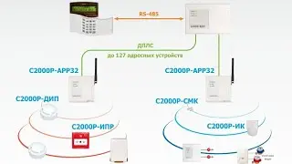 Настройка радиоканального Болида. Прописываем адреса, делаем привязку в Uprog
