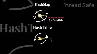 HashMap vs HashTable | 