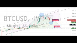 Why #BTC may retest 47k per coin, very soon.  Live chart drawing.
