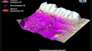 Динамическая 3D модель углеводородной системы 06r