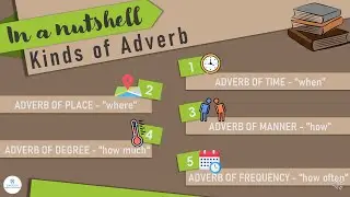 ADVERB AND ITS KINDS | Grammar |  ELC
