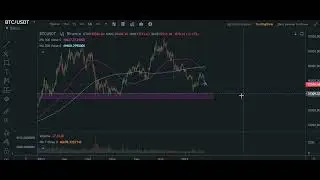 Что будет с Биткоином? Когда уже закончится обвал и когда стоит покупать. Что произойдёт сегодня.