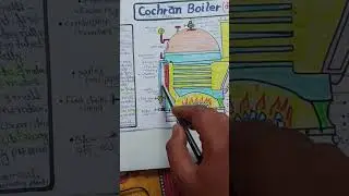 Construction of Cochran Boiler|Explain in Hindi (Part-3)