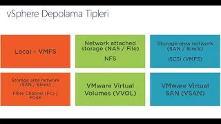VMware vSphere Storage Türleri - Virtual Storage -3