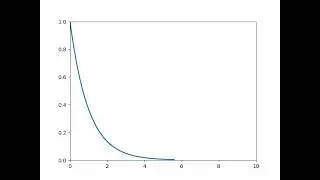 Decline Curve Analysis Using Python