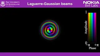 Laguerre-Gaussian mode sorter (General Audience Version)