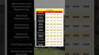 NIT Raipur College Review 2024