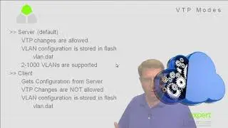 400-101 CCIE Routing and Switching 09 VTP v1 v2 Theory