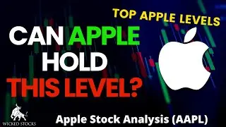 Apple Stock Analysis | Top Levels To Watch for Tuesday, February 27th,  2024