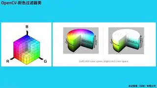 1 2 8 OpenCV color filter