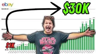 It is 100% possible to sell $30,000 a month reselling online