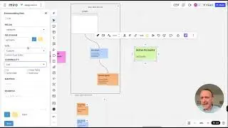 Combining Event Modeling + Behavior Driven Development +  AI
